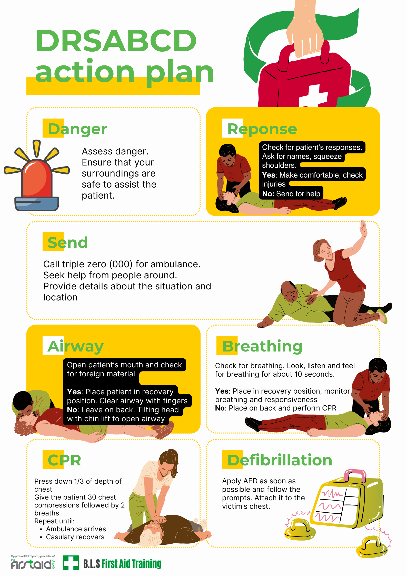 First Aid Basics: The 7 Steps of First Aid, DRSABCD