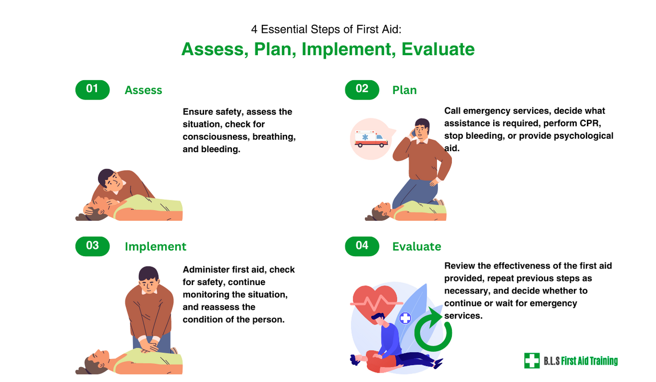 4 Key Steps of First Aid for Emergencies